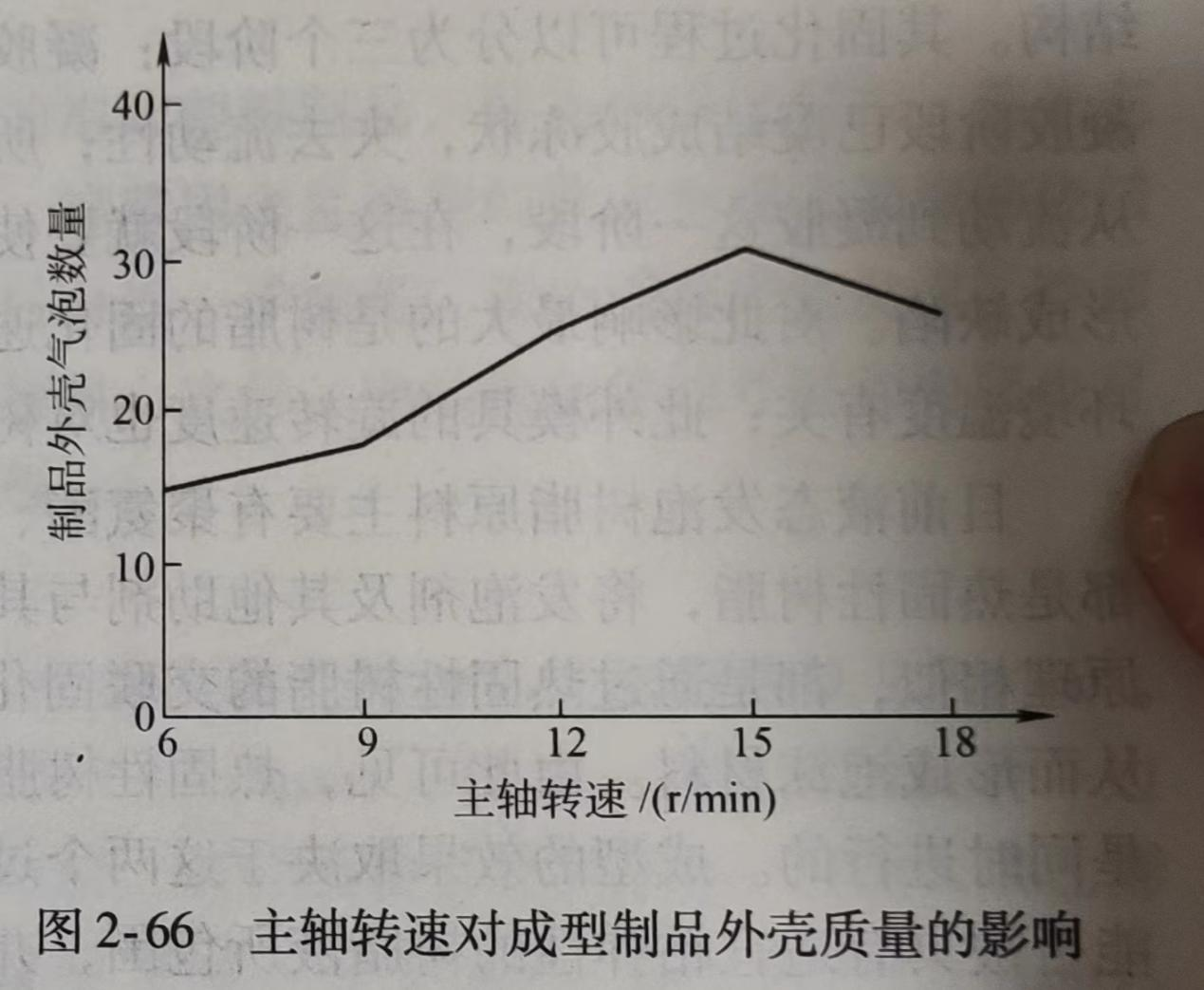 epp保溫箱